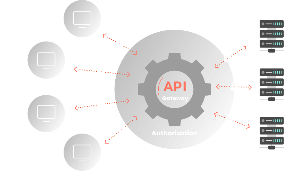 API Authentication